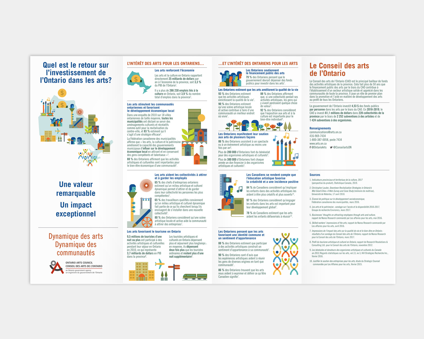 OAC 2019 Brochure French