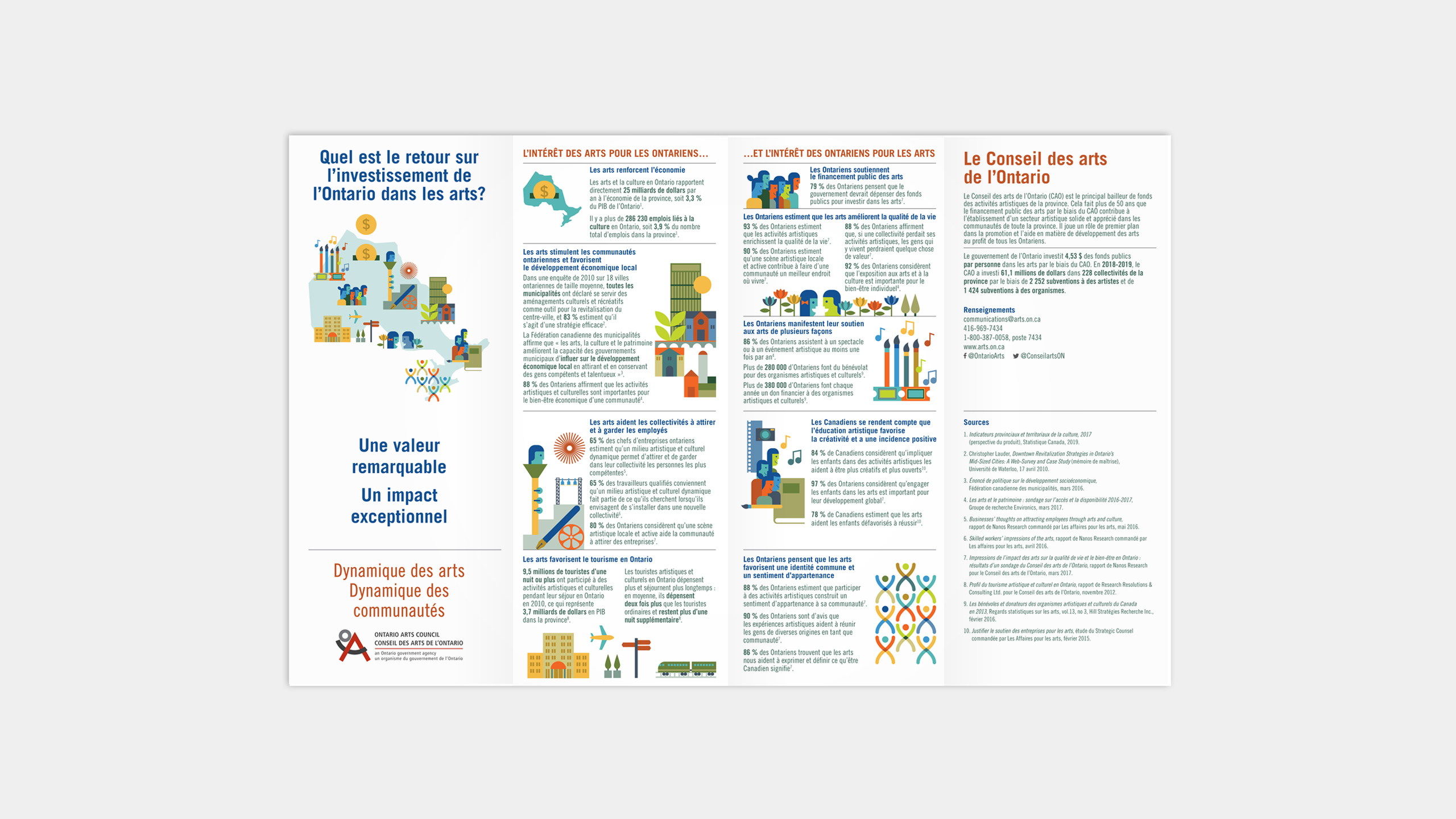 OAC 2019 Brochure French
