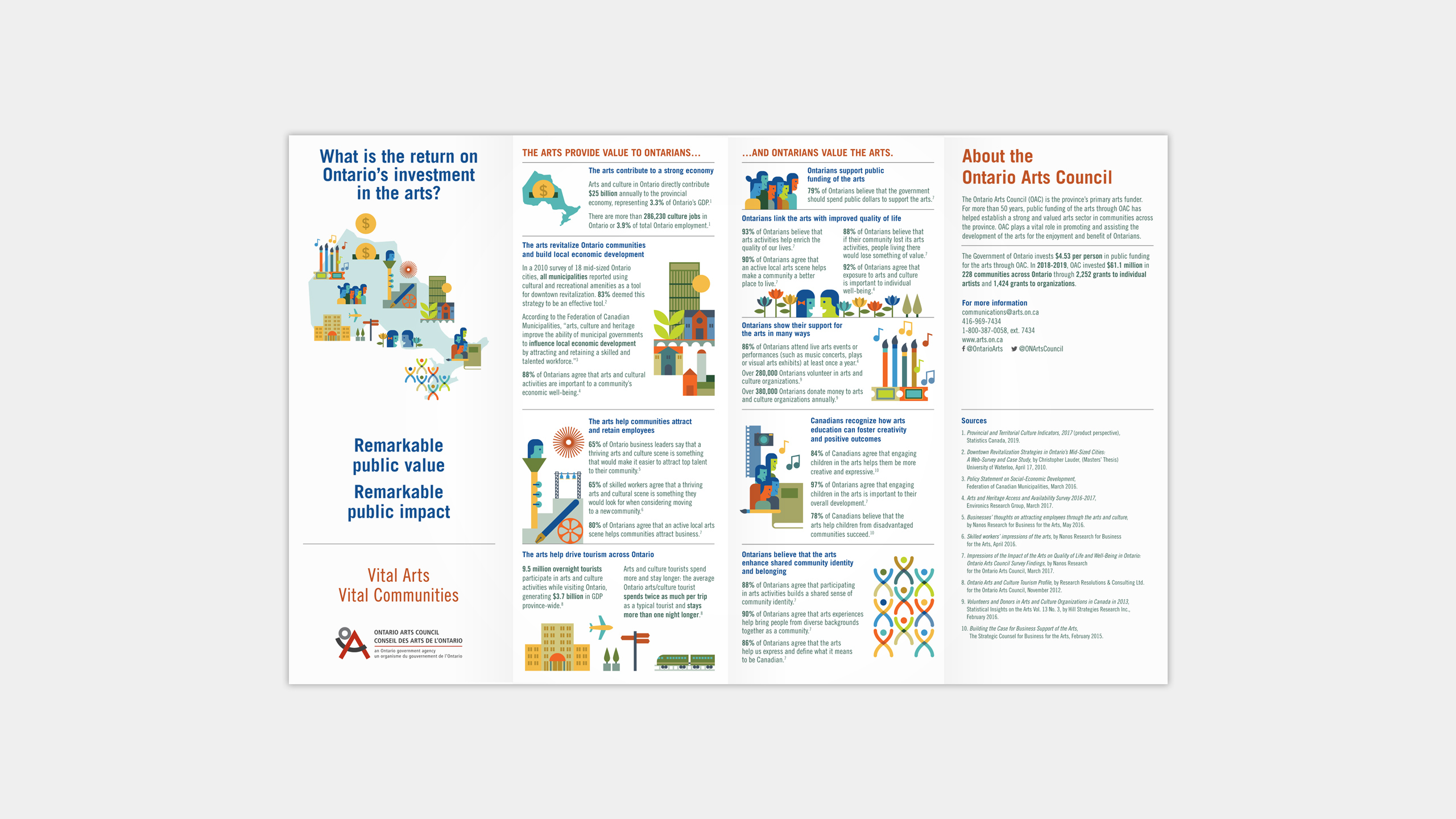 OAC 2019 Brochure English