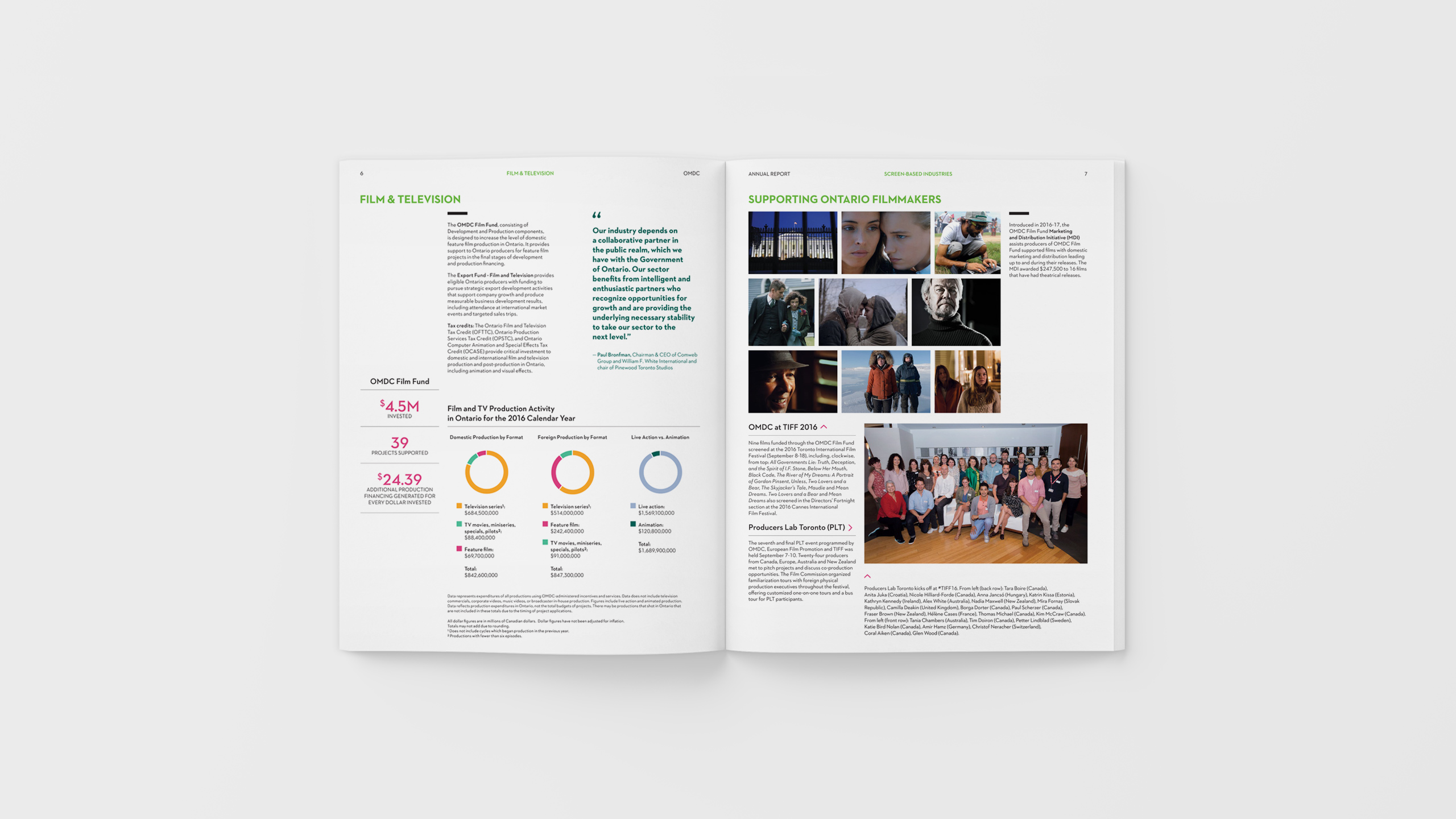 Ontario Creates 2017 Annual Report Spread